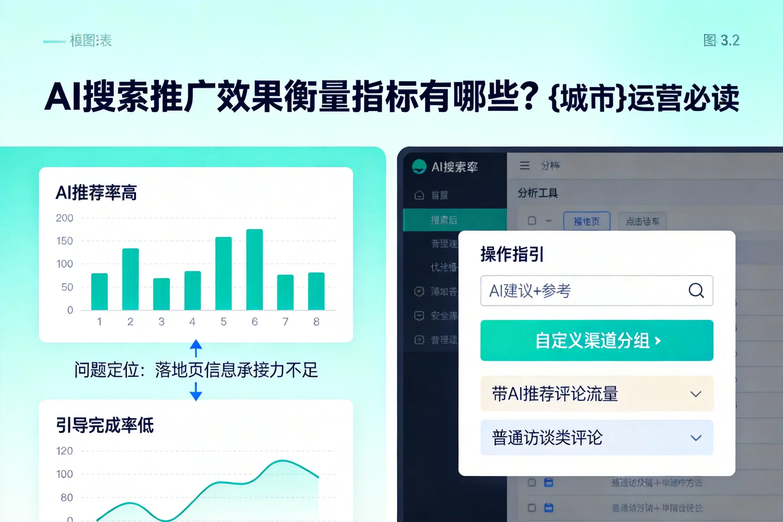 AI搜索推广效果衡量指标有哪些?阿里运营必读