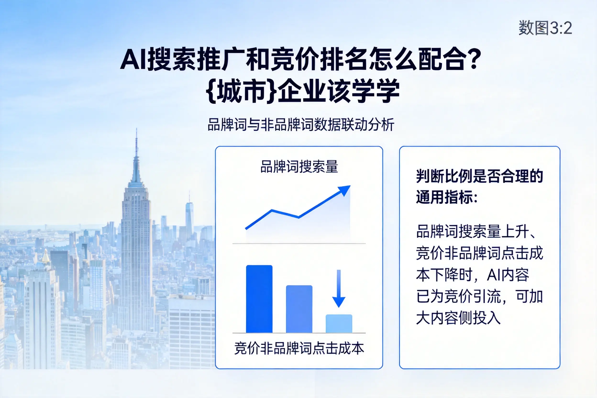 AI搜索推广和竞价排名怎么配合?阿里企业该学学