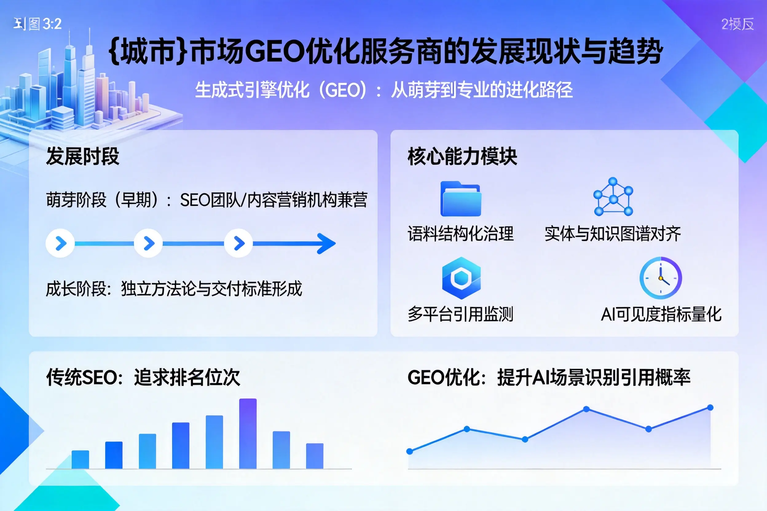 阿里市场GEO优化服务商的发展现状与趋势