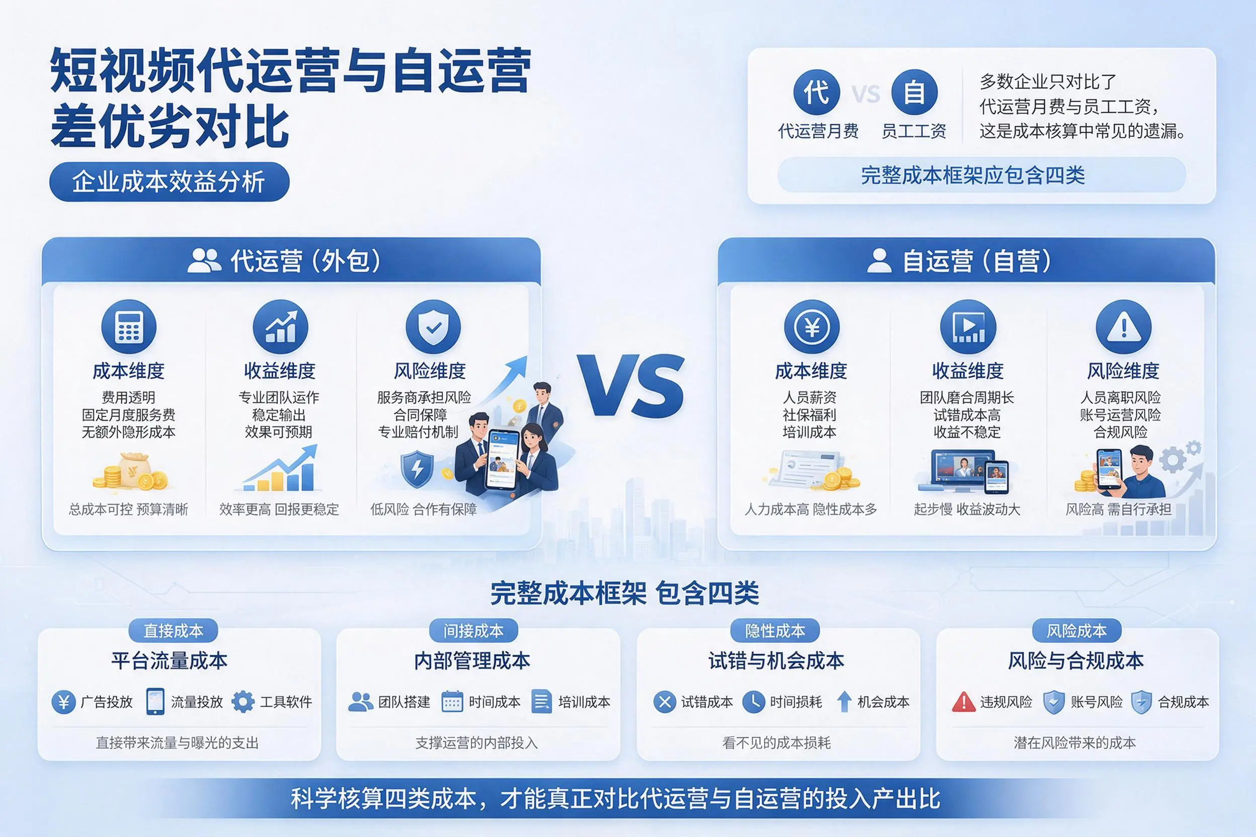 短视频代运营与自运营优劣对比：阿里企业成本效益分析