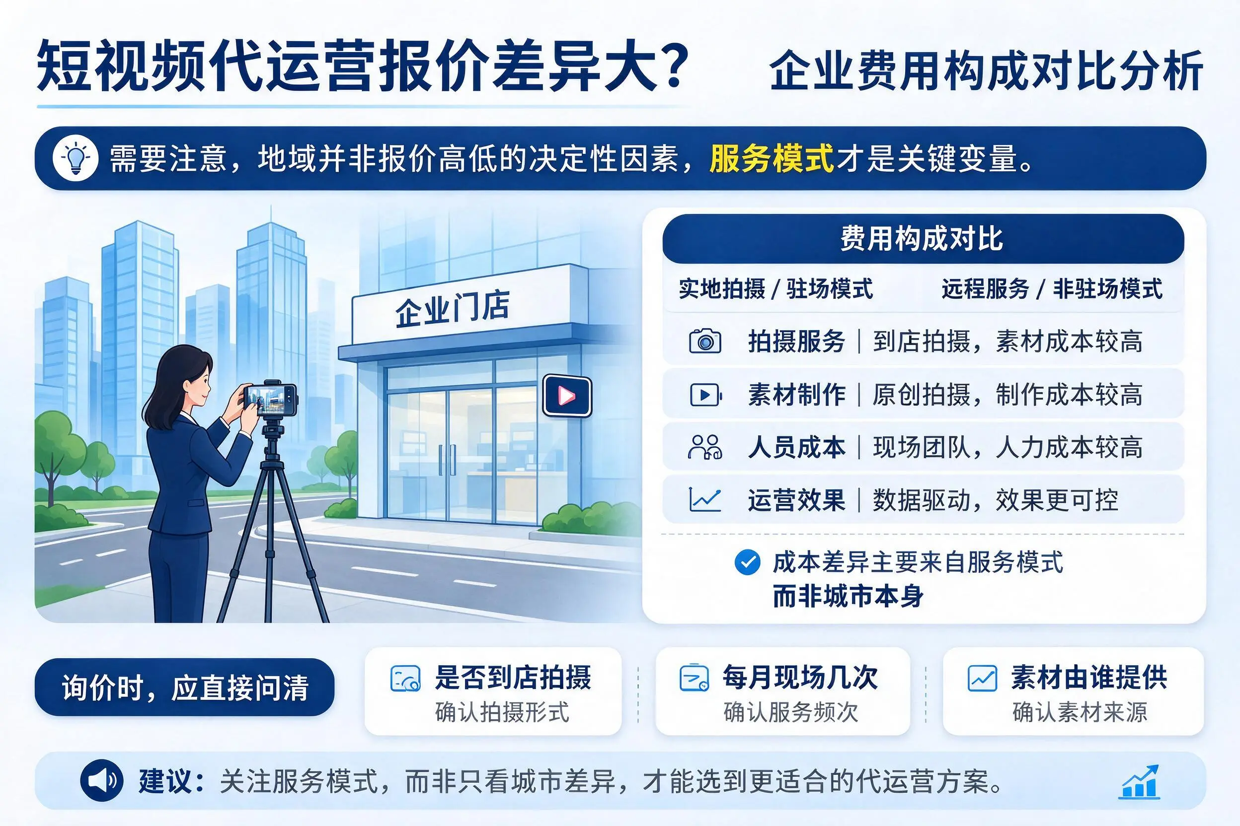 短视频代运营报价差异大？阿里企业费用构成对比分析