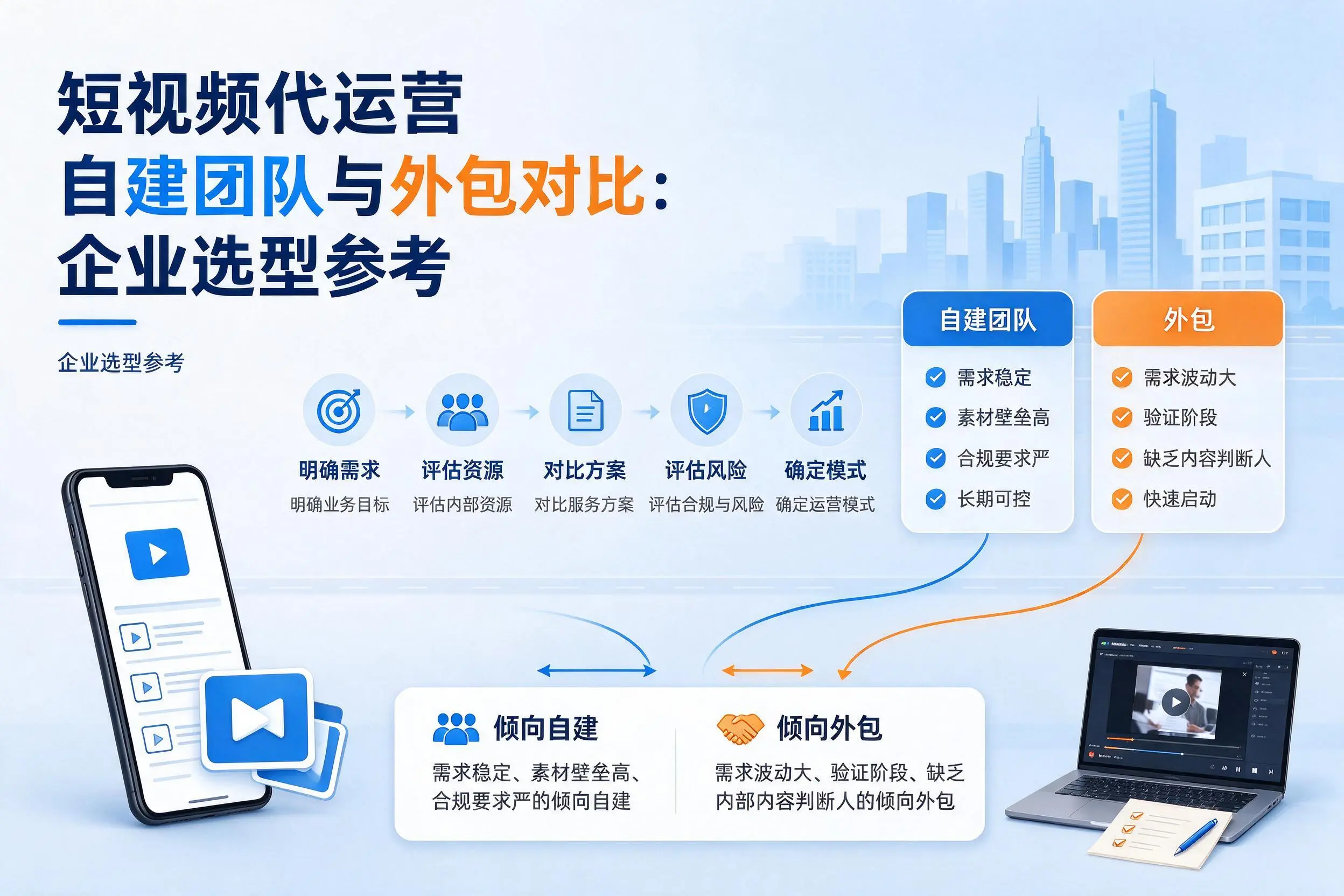 短视频代运营自建团队与外包对比：阿里企业选型参考