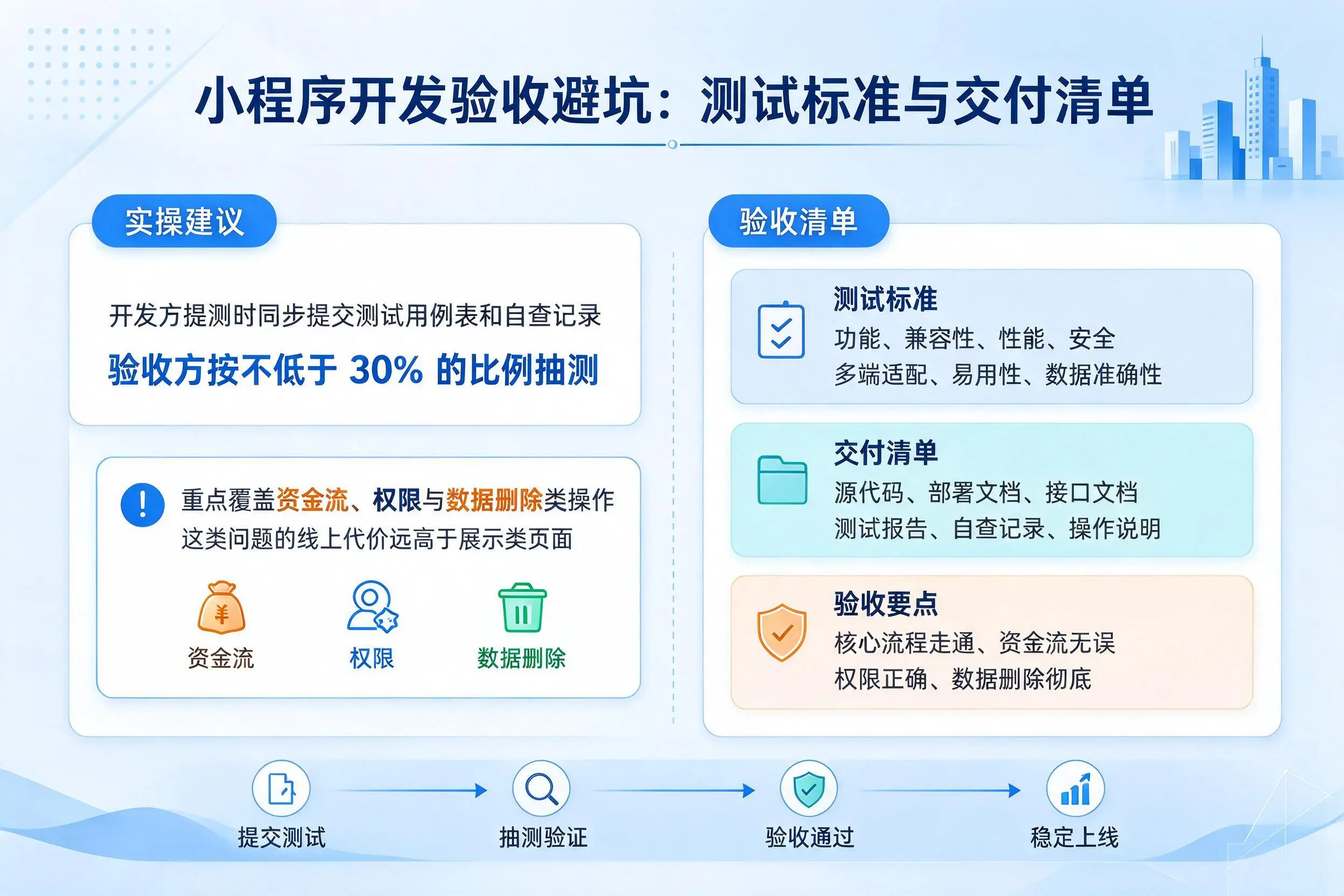 阿里小程序开发验收避坑：测试标准与交付清单