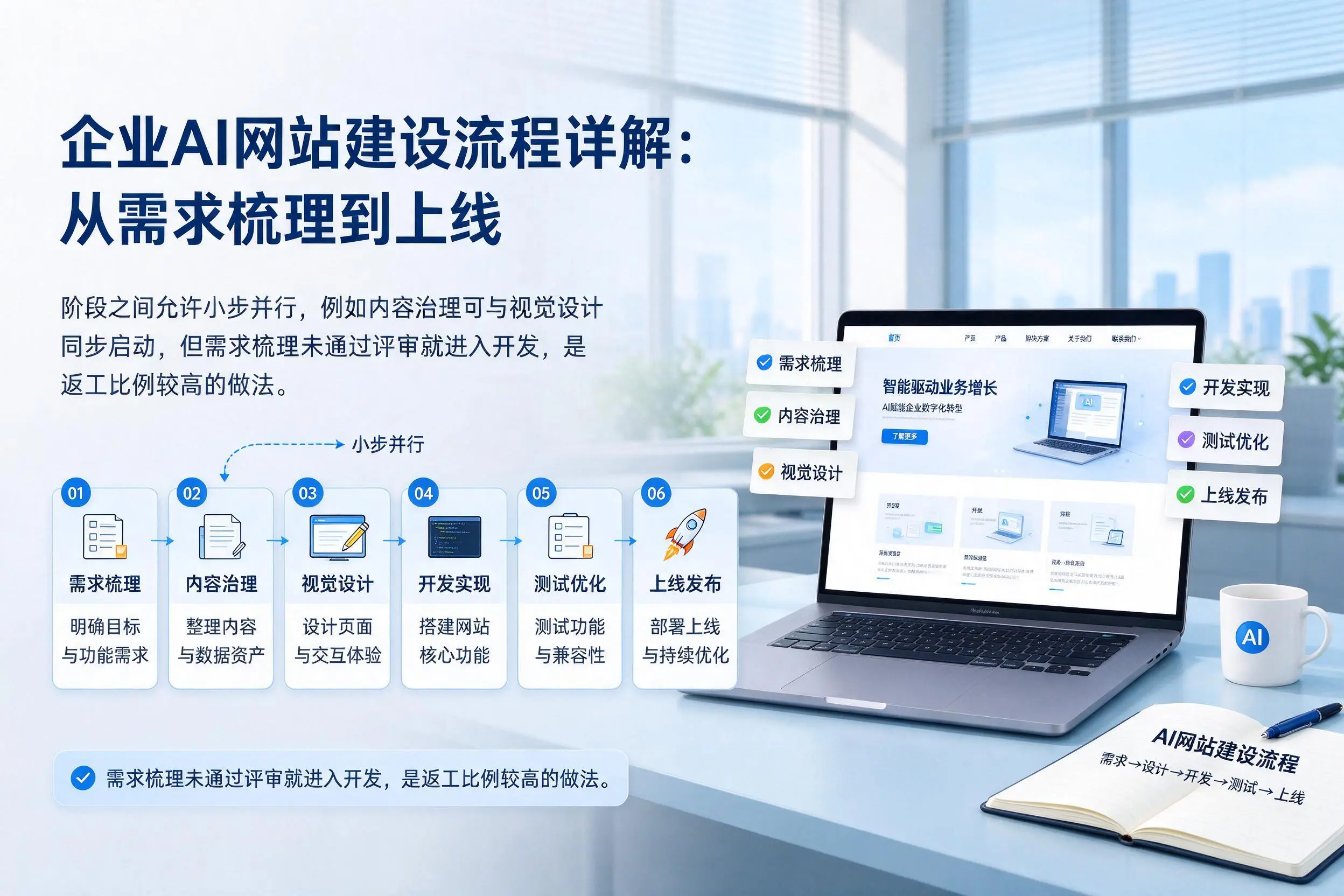 阿里企业AI网站建设流程详解：从需求梳理到上线