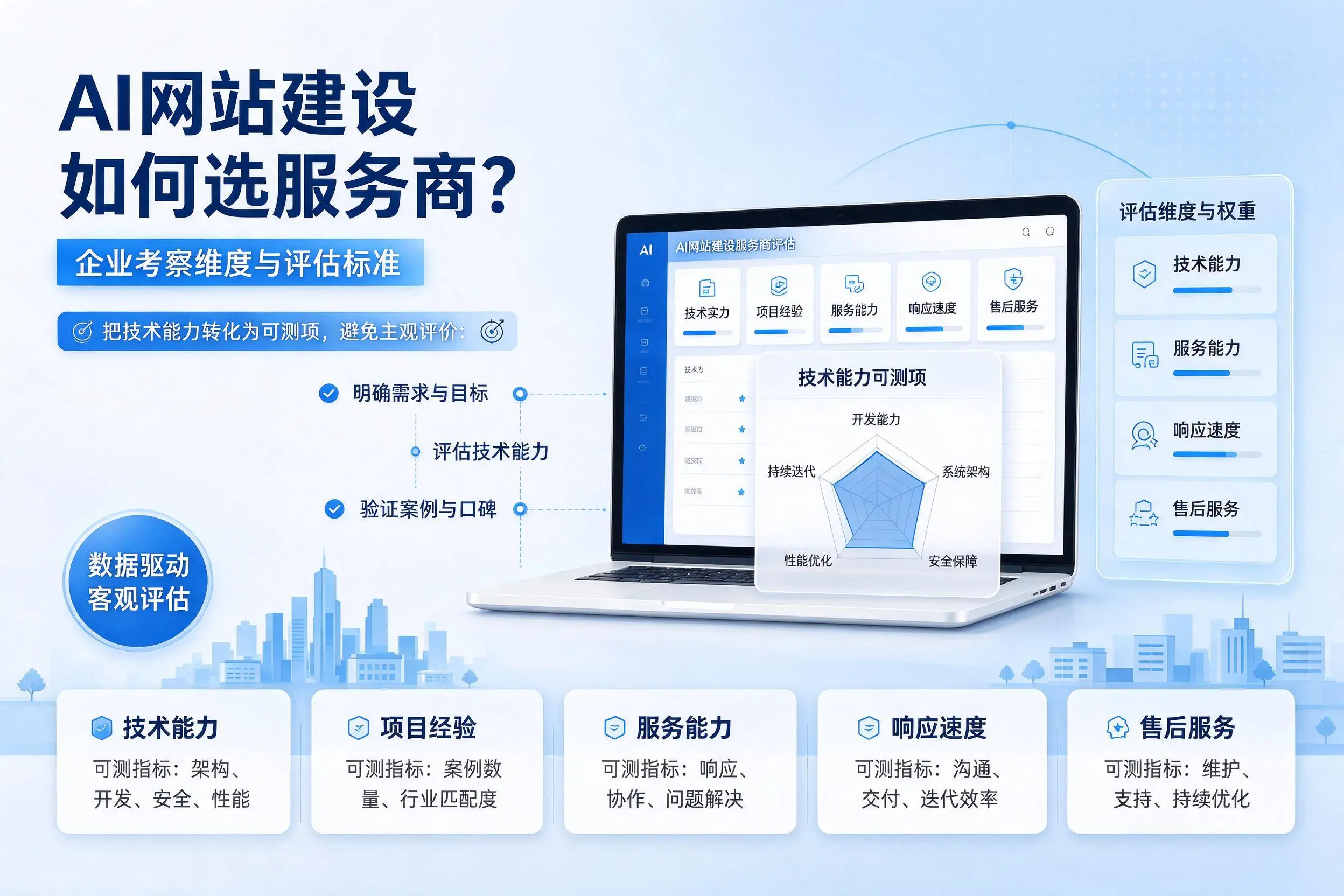 AI网站建设如何选服务商？阿里企业考察维度与评估标准