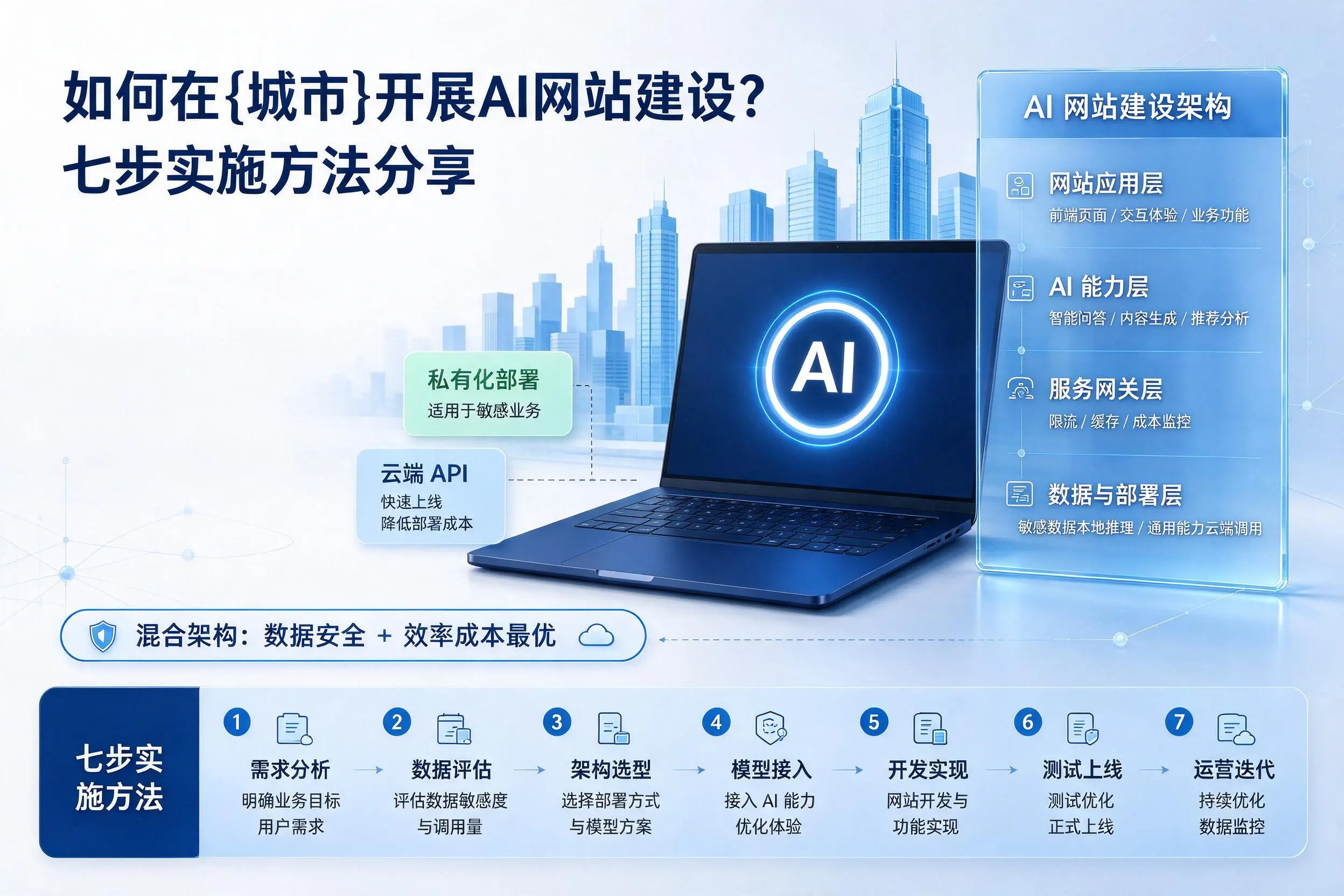 如何在阿里开展AI网站建设？七步实施方法分享