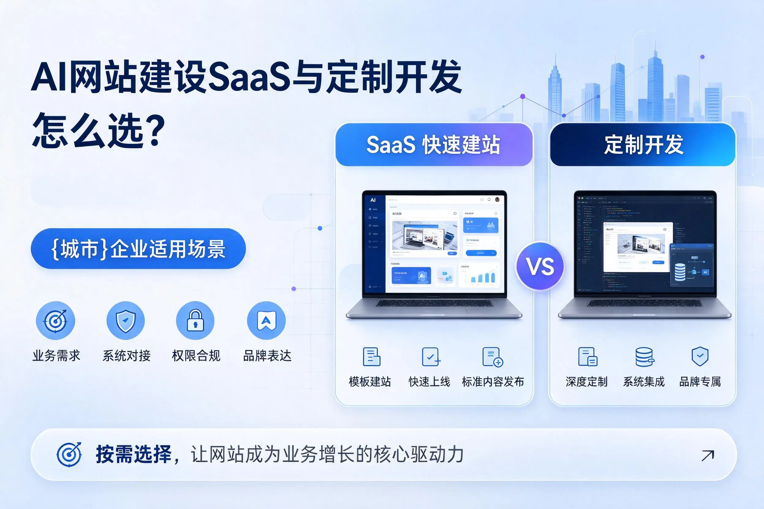 AI网站建设SaaS与定制开发怎么选？阿里企业适用场景