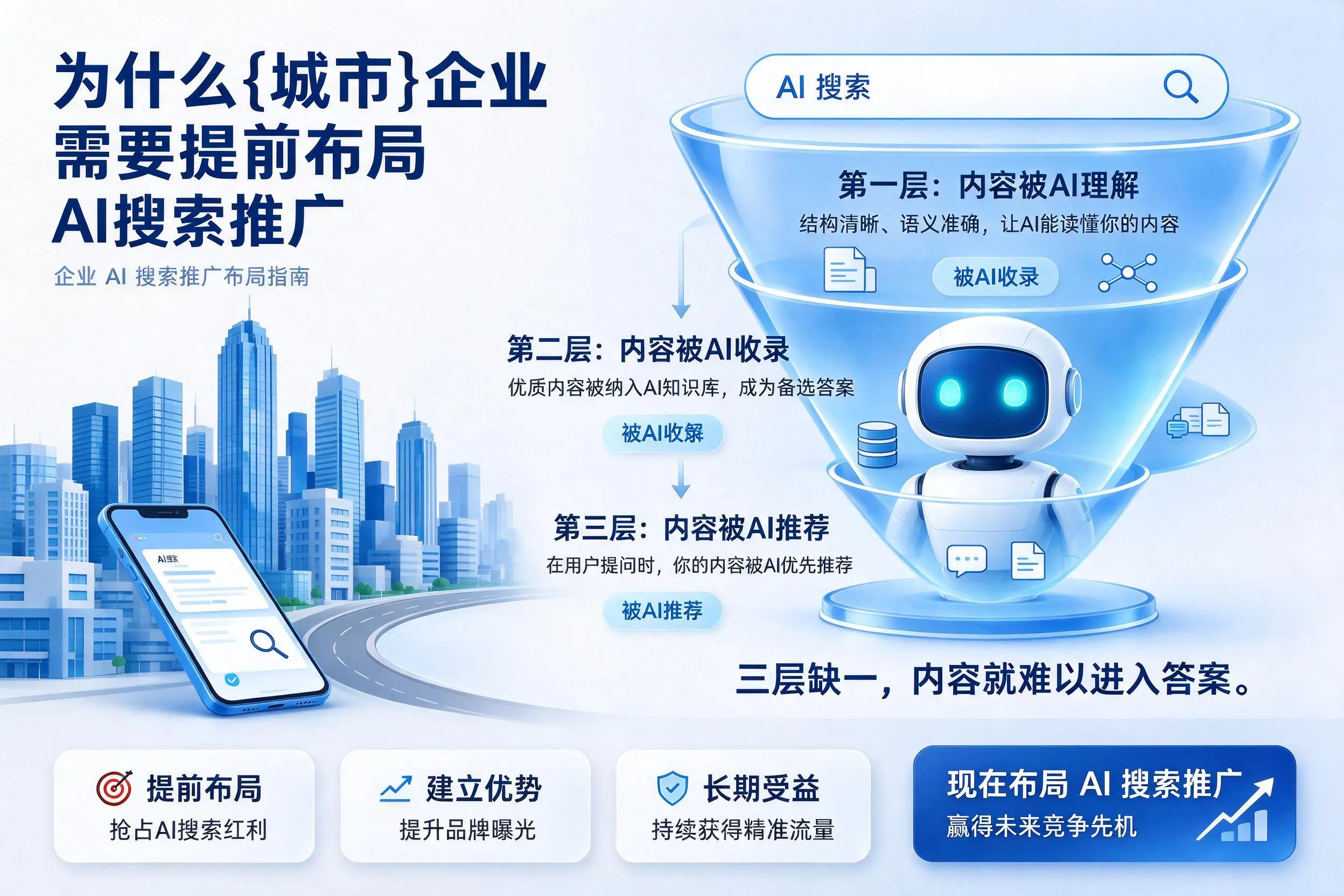 为什么阿里企业需要提前布局AI搜索推广